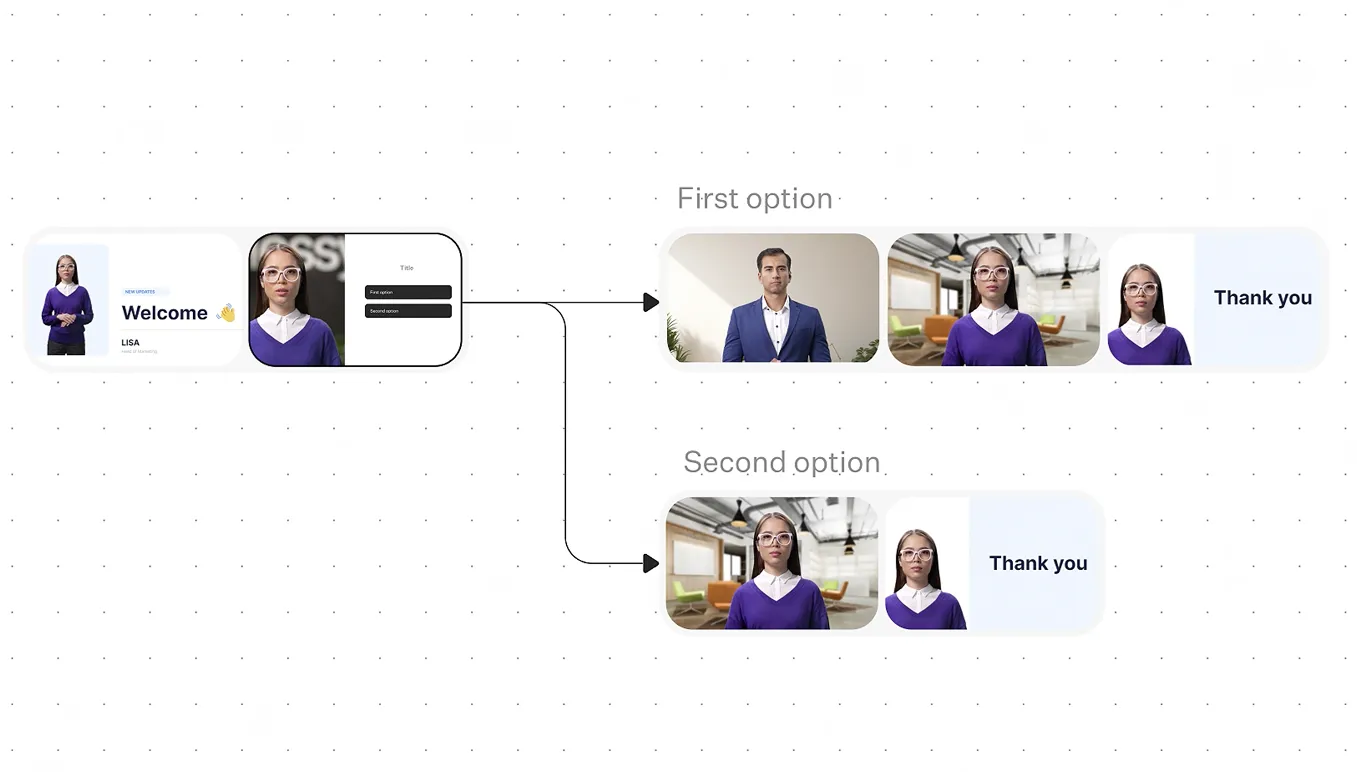 Create interactive videos with AI avatars