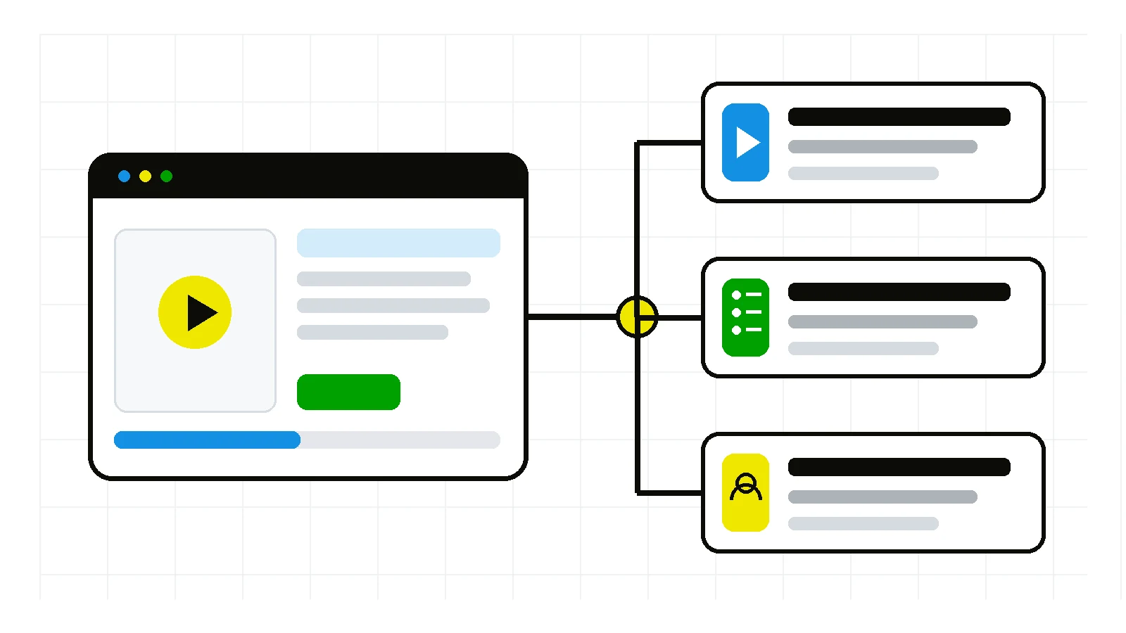 An abstract software screen branches into a playable video, a step guide, and a presenter-led card.