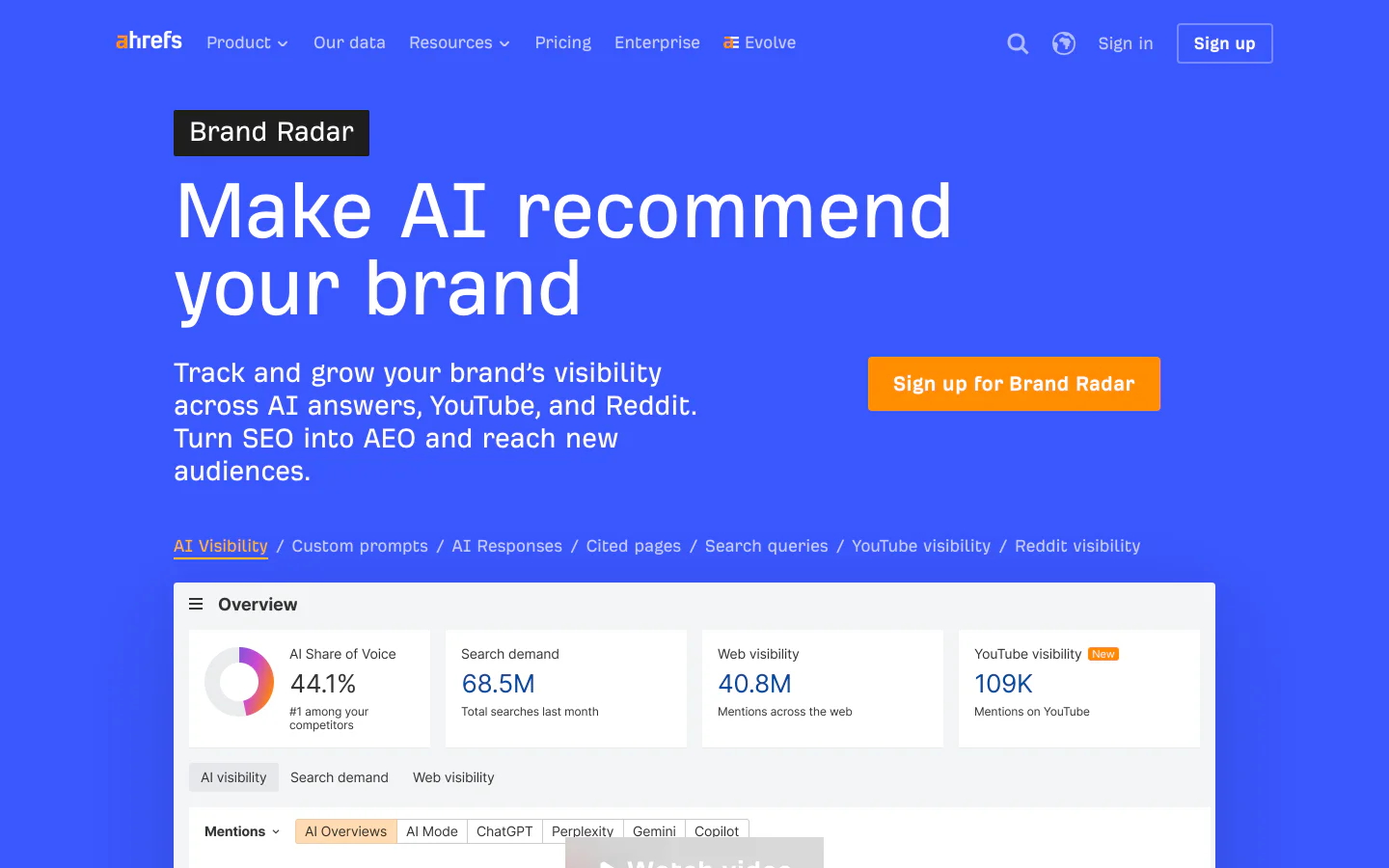 Ahrefs Brand Radar product page showing AI visibility, search demand, web visibility, and cited-page navigation