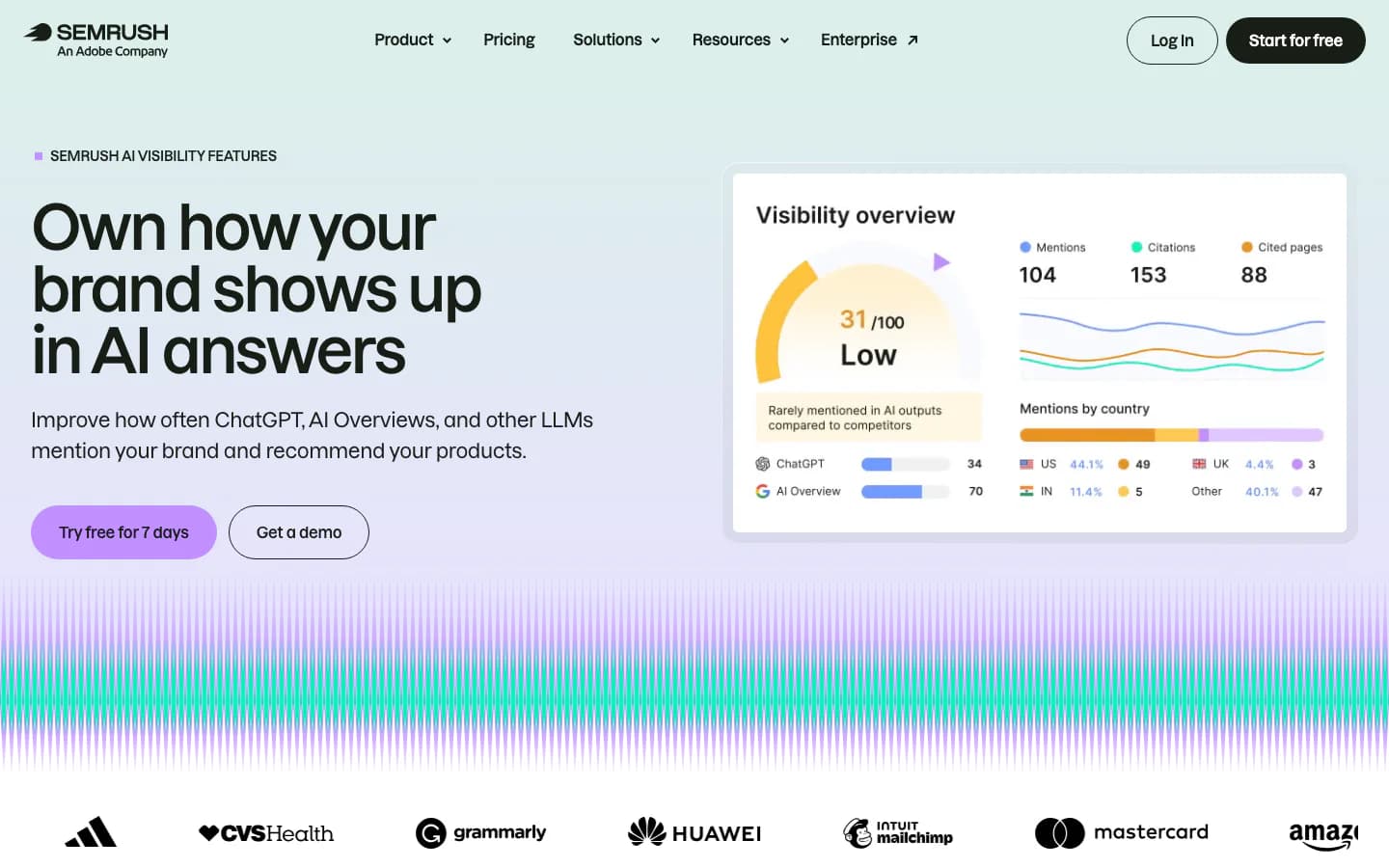 Semrush AI Visibility Toolkit page showing its brand visibility and competitor research product