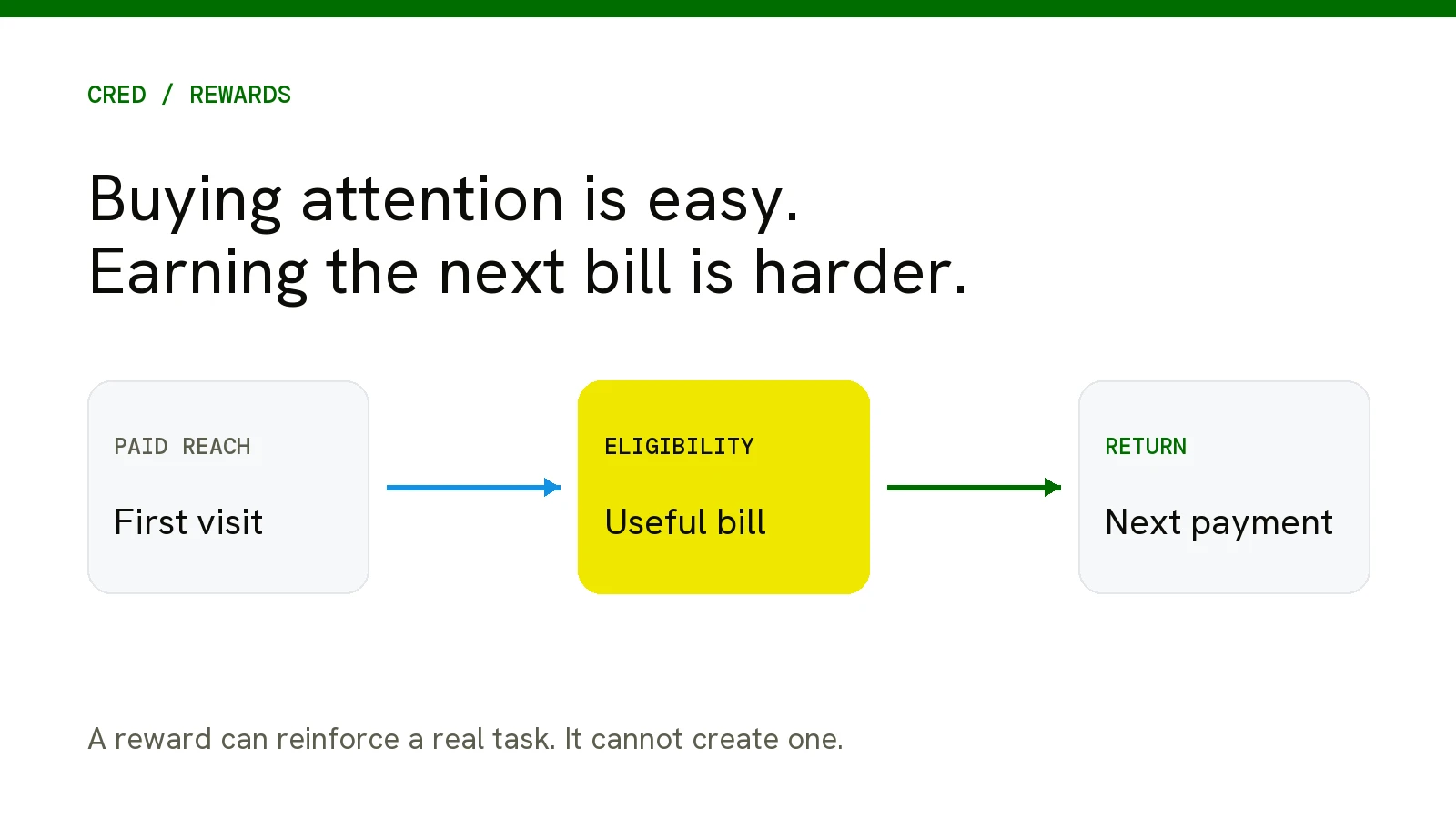 Diagram contrasting paid reach with an eligible first bill and the next card payment as the return event.