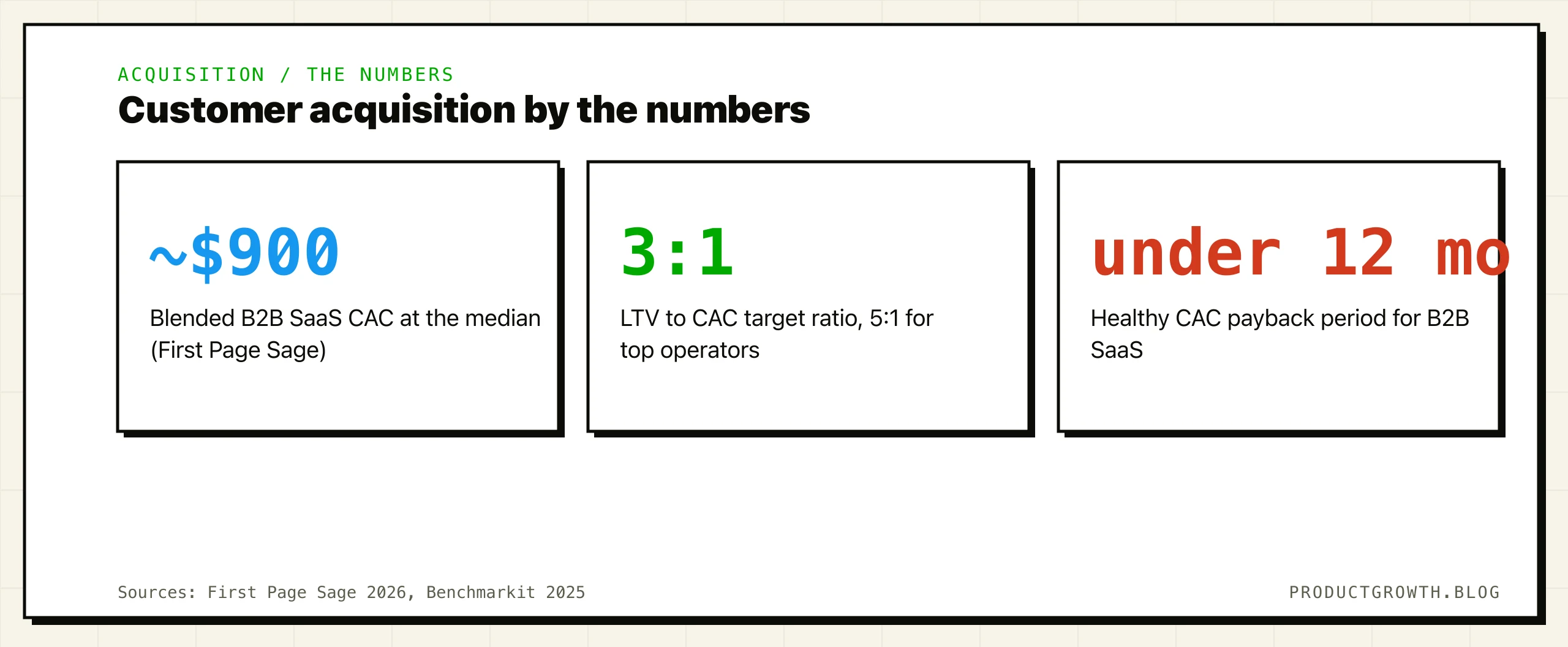 What Is Customer Acquisition (and What It Costs)