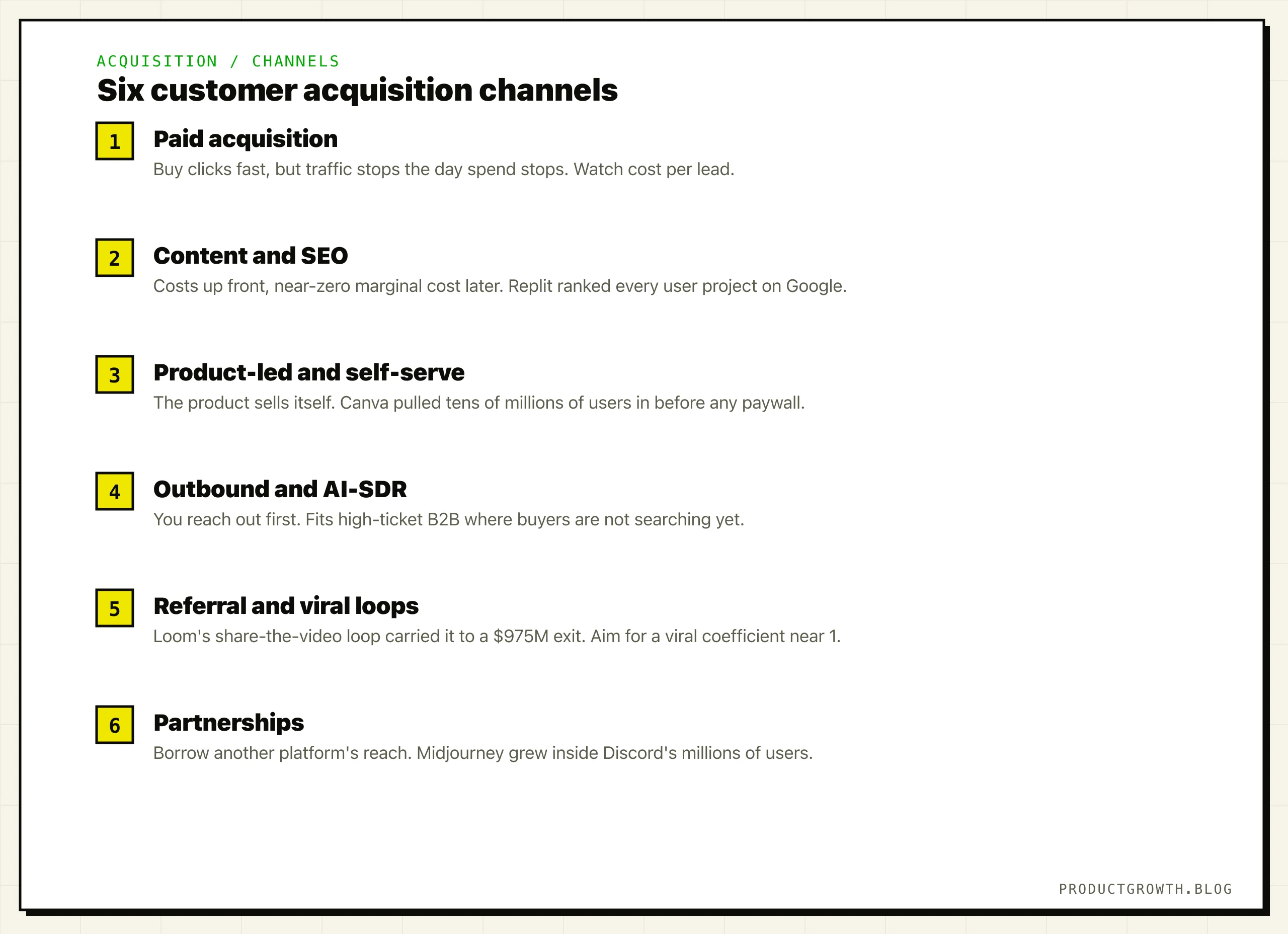 Customer Acquisition Strategy: A Channel Playbook