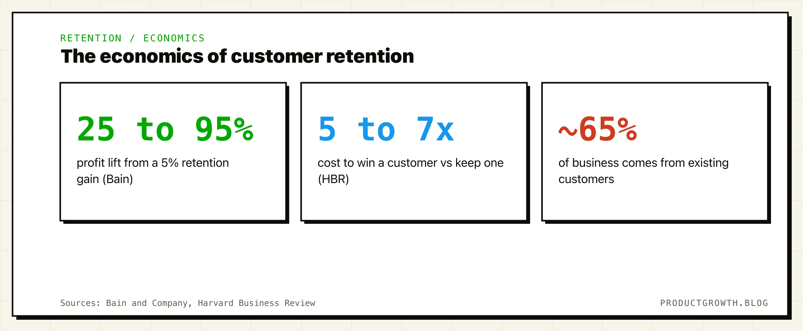 What Is Customer Retention (and Why It Decides Growth)