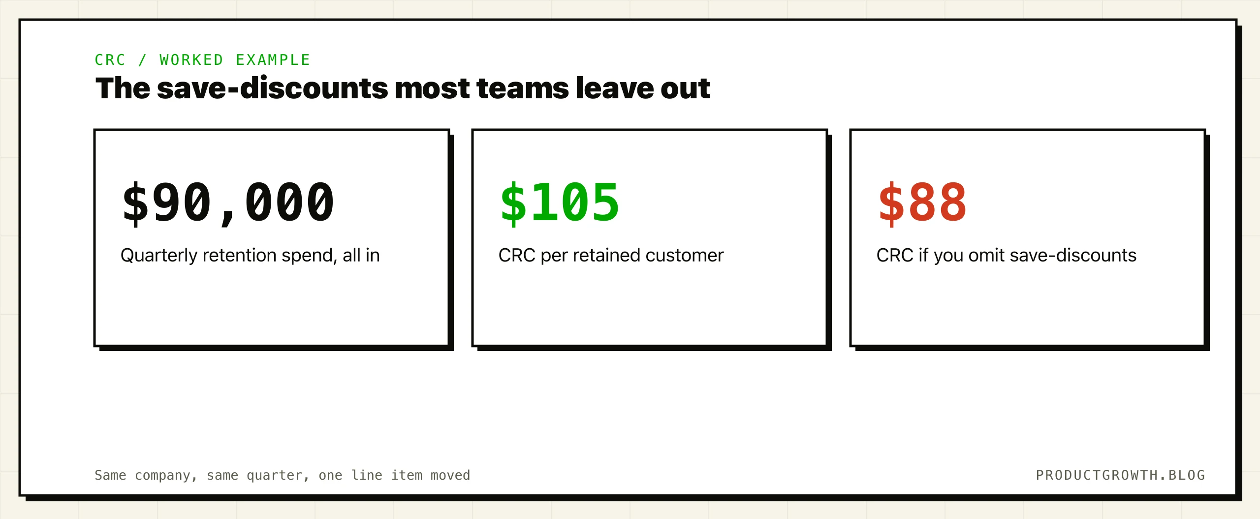 Customer Retention Cost: Formula, Example, and CAC Ratio