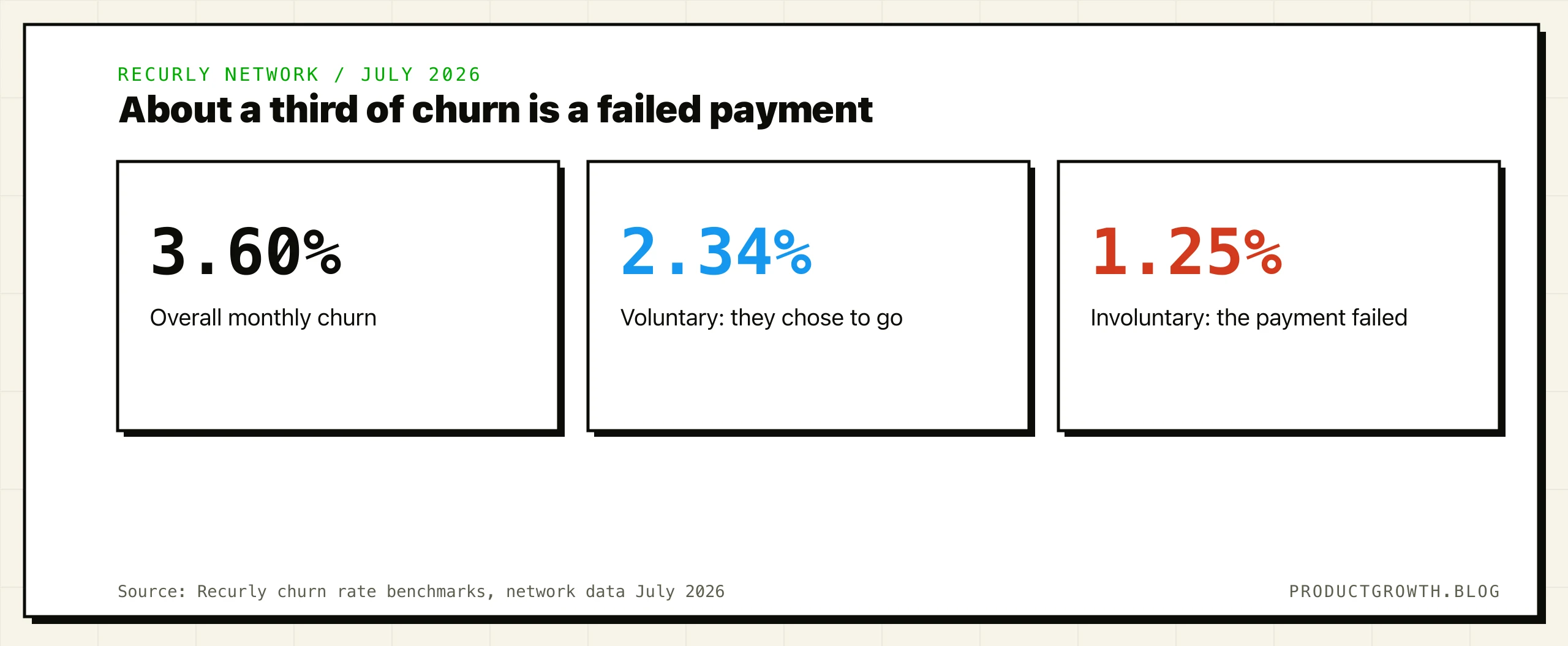 Customer Retention Software: How to Pick (and When Not To)