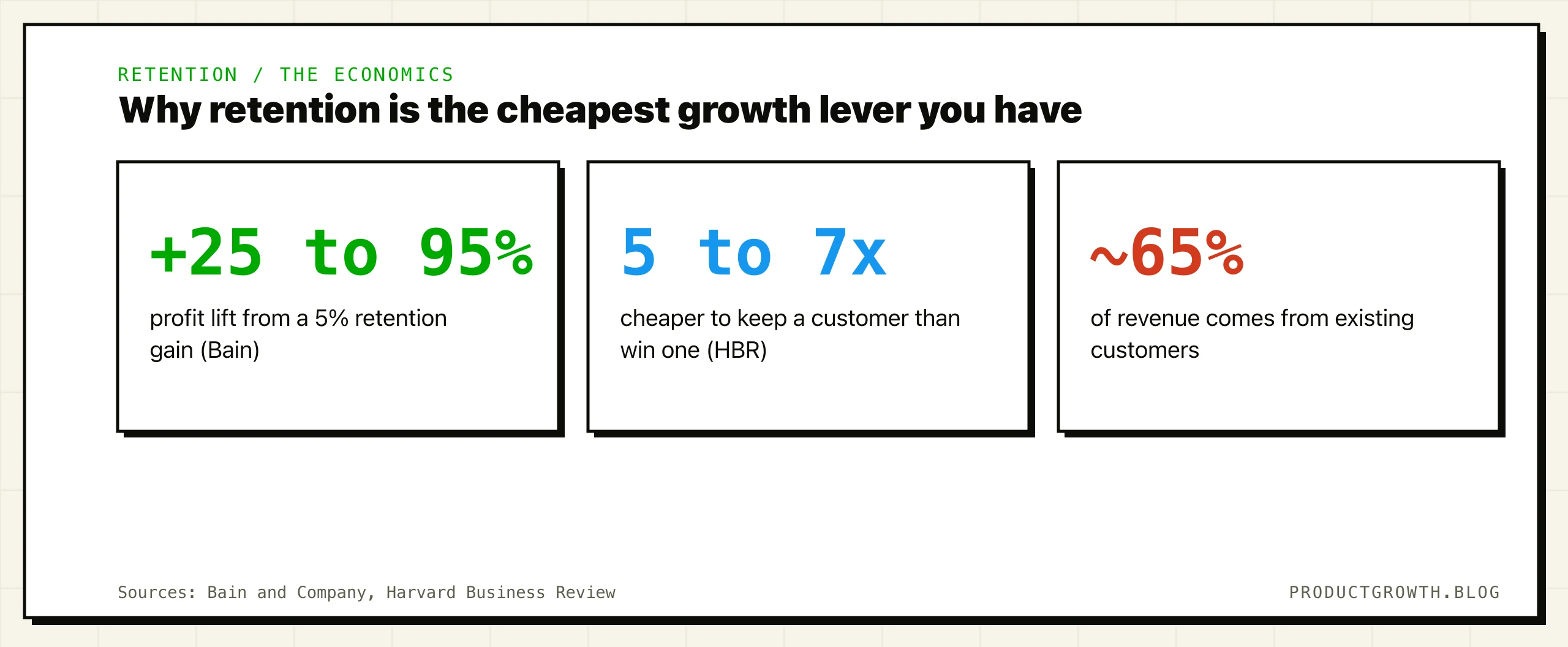 Customer Retention Strategies That Move the Number