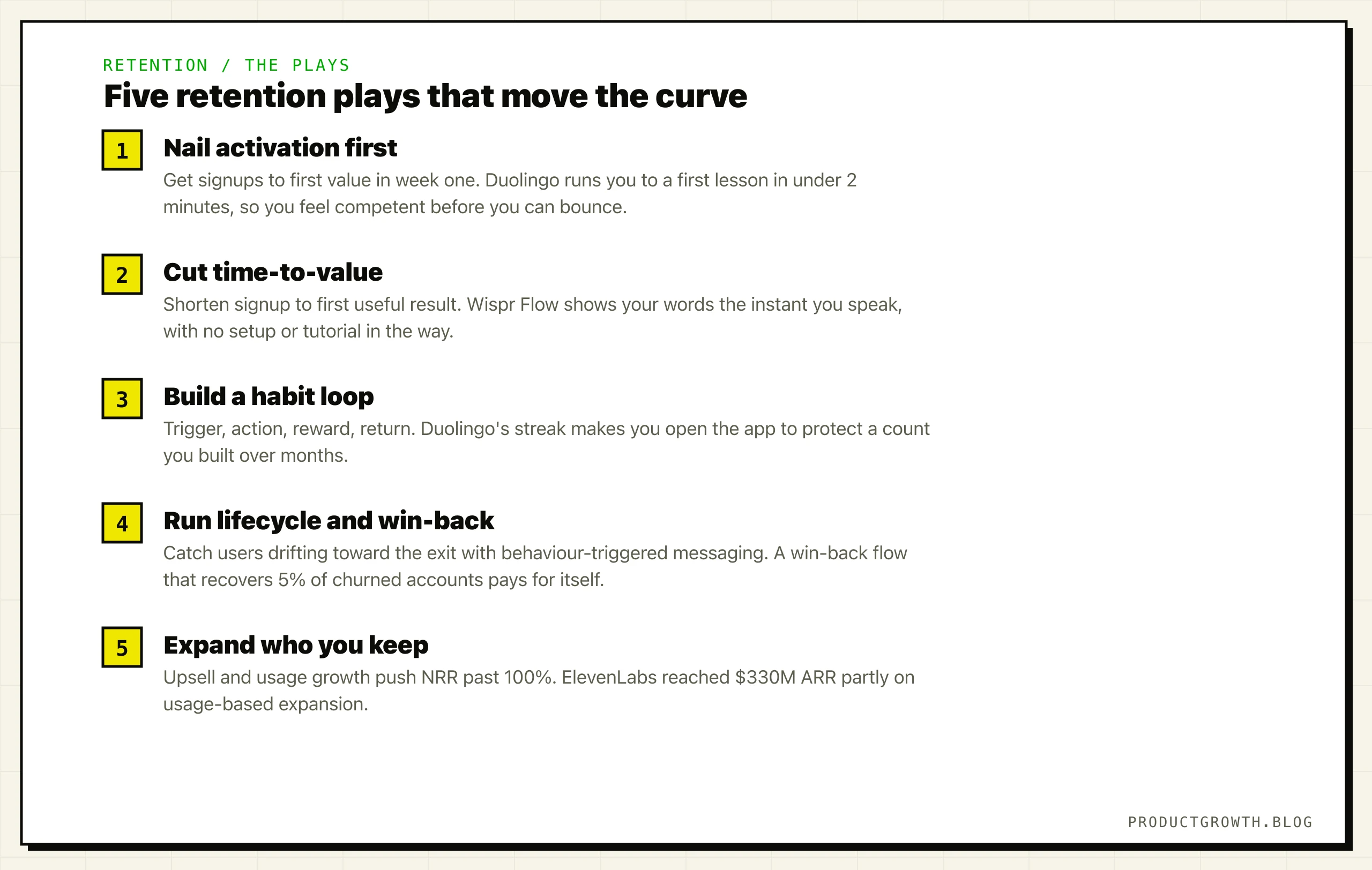 Five customer retention plays that move the curve: nail activation first (Duolingo first lesson under 2 minutes), cut time-to-value (Wispr Flow shows your words instantly), build a habit loop (Duolingo streaks), run lifecycle and win-back (recover 5% of churned accounts), and expand accounts past 100% NRR (ElevenLabs $330M ARR).