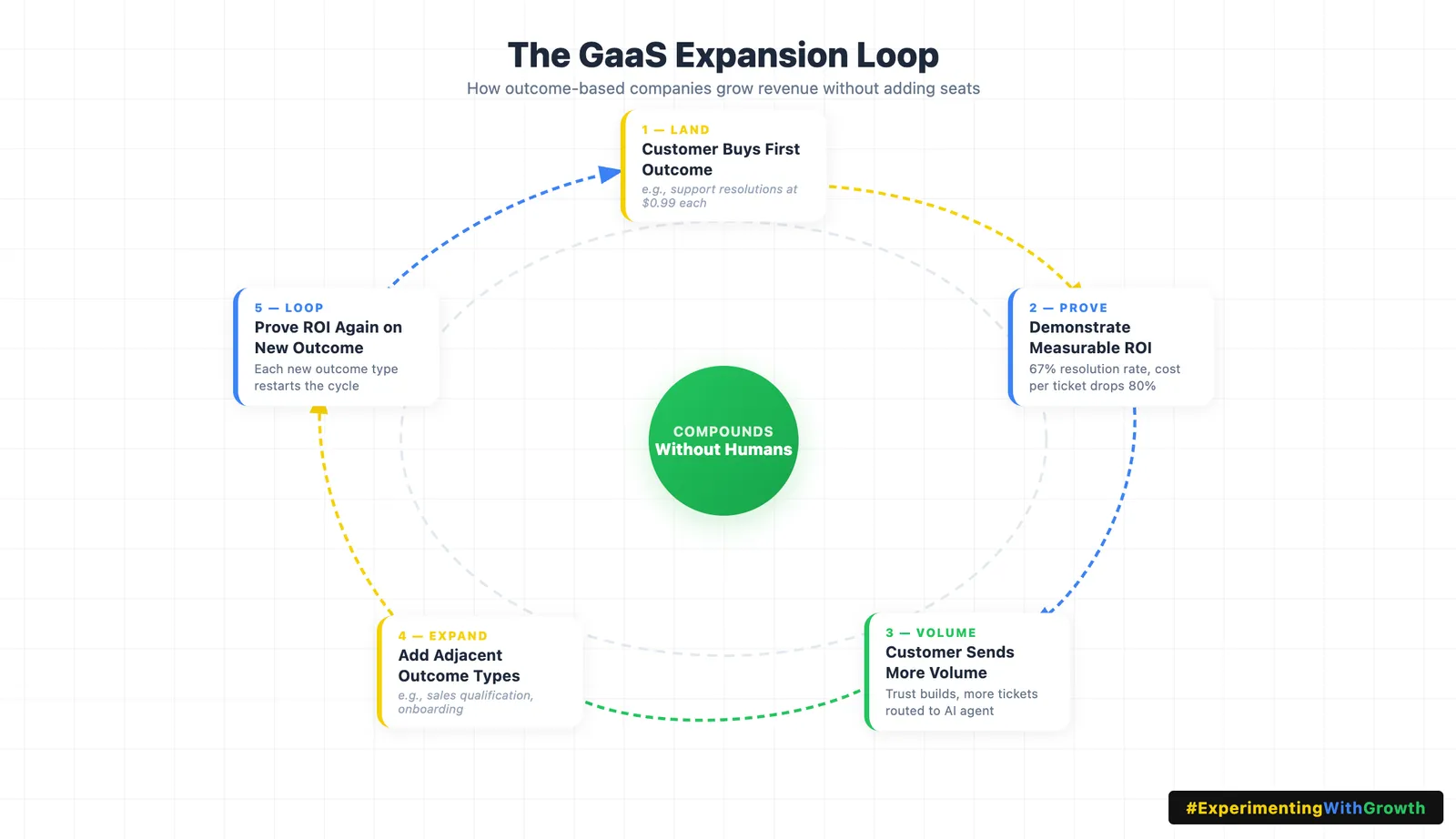 GaaS Is Coming: What Jensen Huang’s GTC Keynote Means for Growth Teams