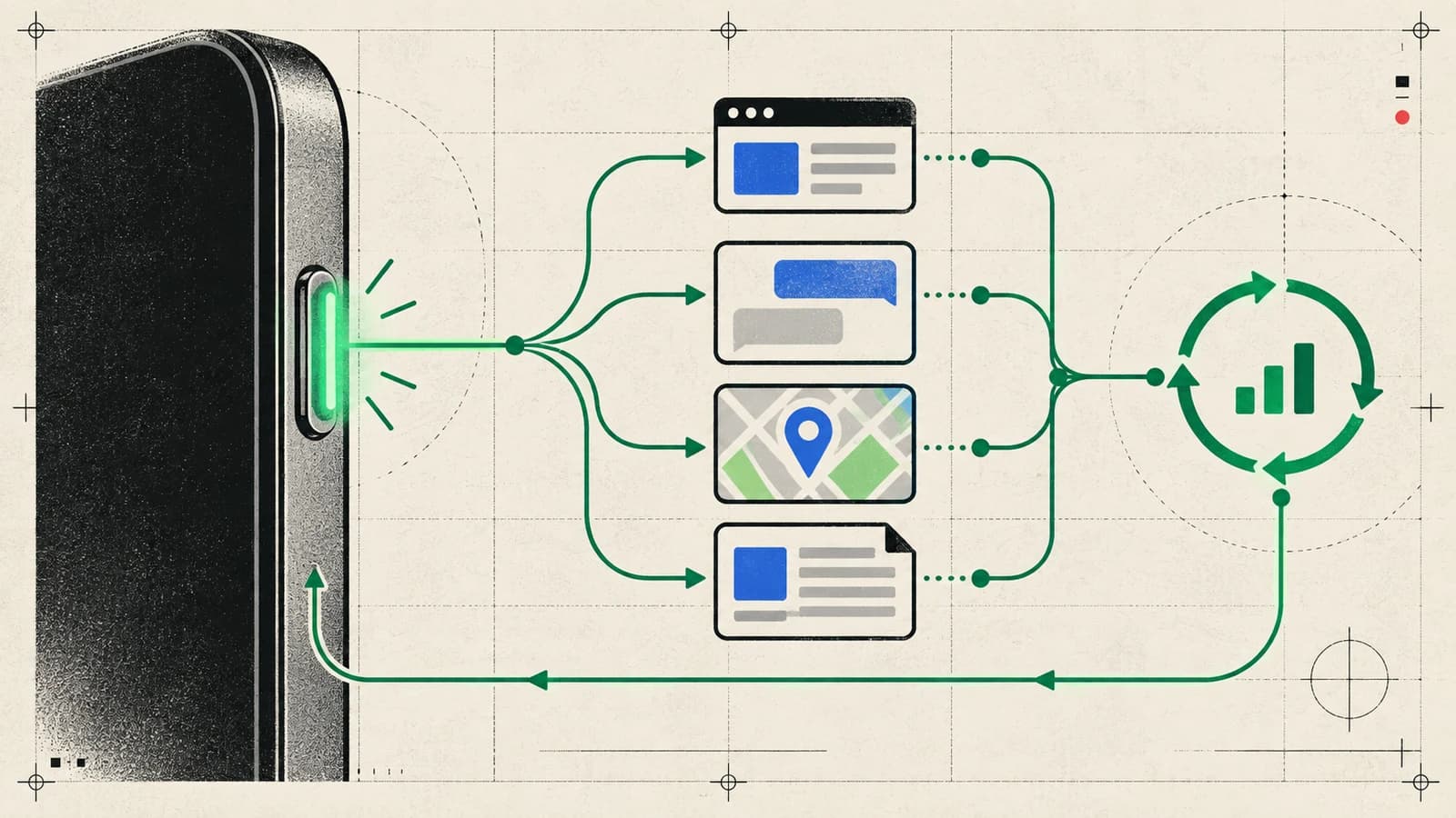 An unbranded phone's illuminated side button routes into browser, message, map, and document contexts that feed a repeat-use loop.