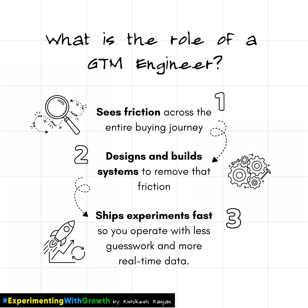 what is the role of a gtm engineer.