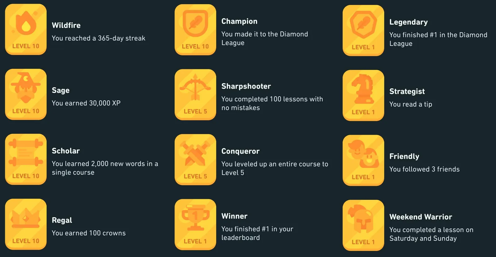 Grid of twelve Duolingo achievement badges and the action each one rewards: Wildfire, reaching a 365 day streak; Champion, making the Diamond League; Legendary, finishing first in the Diamond League; Sage, earning 30,000 XP; Sharpshooter, completing 100 lessons with no mistakes; Strategist, reading a tip; Scholar, learning 2,000 new words in a single course; Conqueror, levelling an entire course to Level 5; Friendly, following 3 friends; Regal, earning 100 crowns; Winner, finishing first on your leaderboard; Weekend Warrior, completing a lesson on both Saturday and Sunday.
