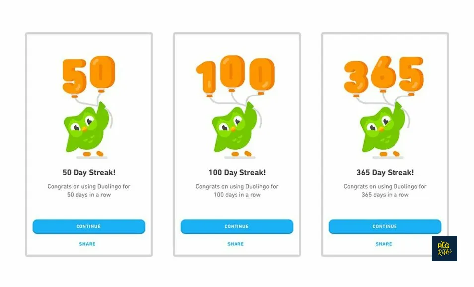 Three Duolingo streak celebration screens side by side, each showing the owl with balloon numerals and the message 'Congrats on using Duolingo for N days in a row', for a 50 day streak, a 100 day streak and a 365 day streak, each with a Continue button and a Share link below it.