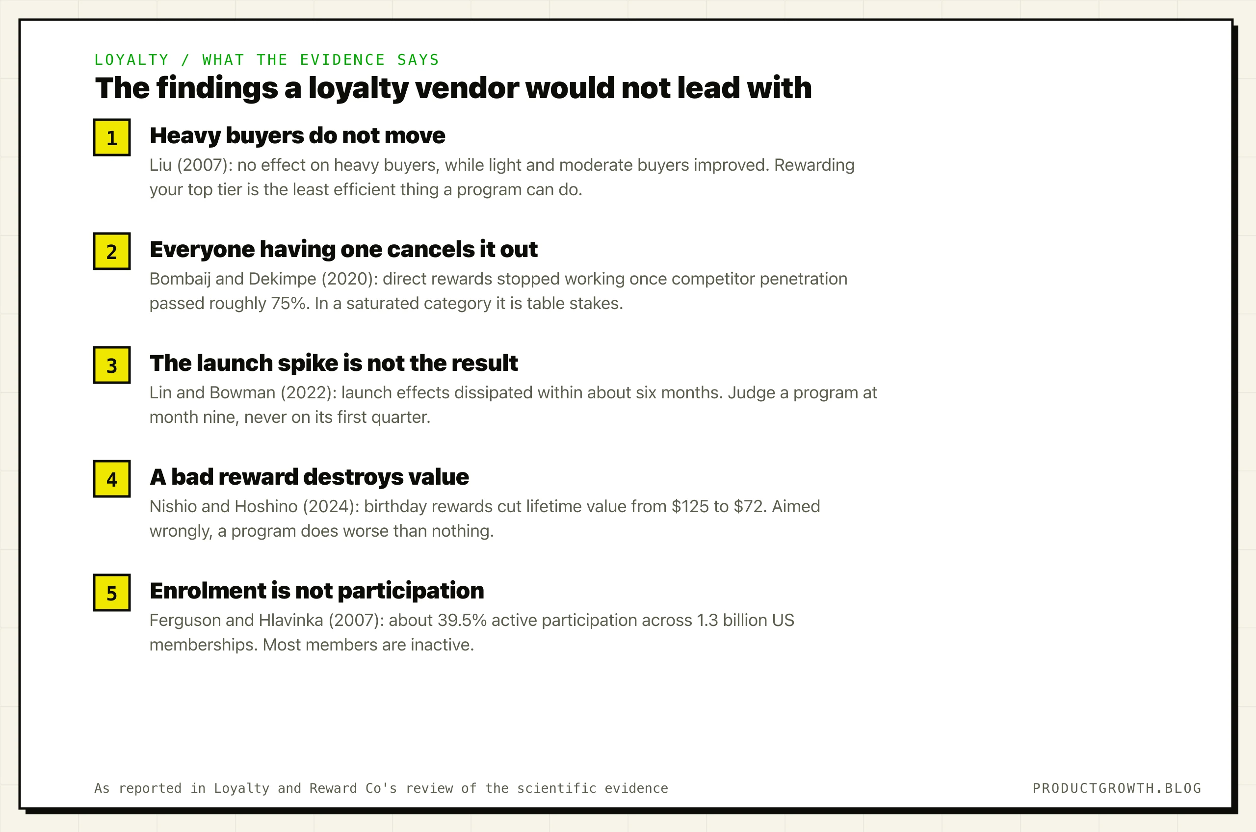 Loyalty Programs and Retention: What Transfers to SaaS
