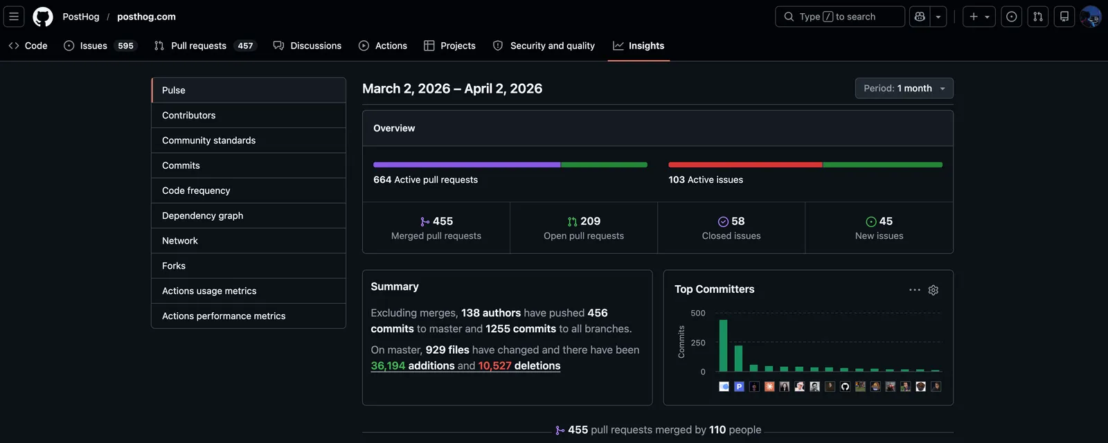 PostHog’s GitHub repository for posthog.com showing the README and recent activity.