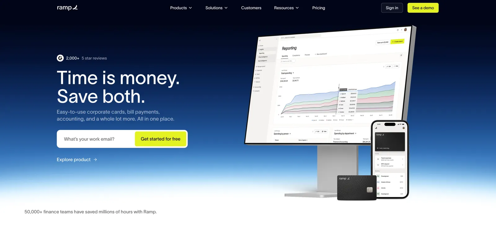 Screenshot of Ramp's homepage. The nav lists Products, Solutions, Customers, Resources and Pricing, with Sign in and a yellow "See a demo" button. The hero reads "Time is money. Save both." over the line "Easy-to-use corporate cards, bill payments, accounting, and a whole lot more. All in one place", with a work-email field and a "Get started for free" button, an "Explore product" link, and a badge for 2,000+ five star reviews. To the right, a monitor shows a Ramp reporting dashboard with a stacked spending chart, beside a phone and a black Ramp card. A line below reads that 50,000+ finance teams have saved millions of hours with Ramp.