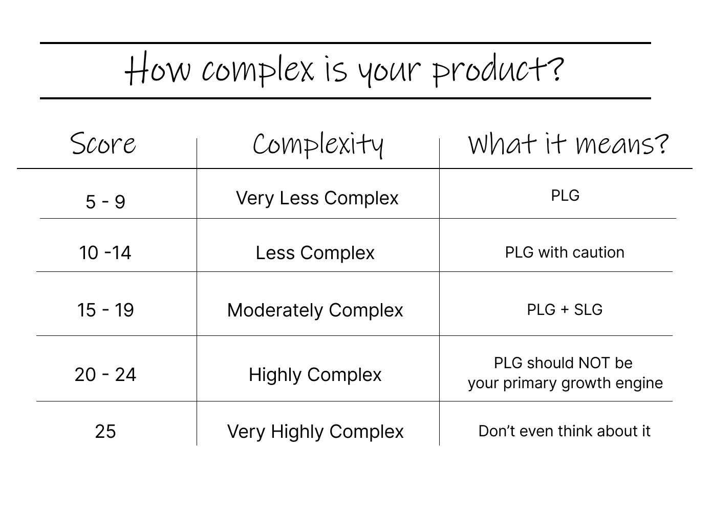 So, You're Thinking About Product-Led Growth (PLG), Huh?