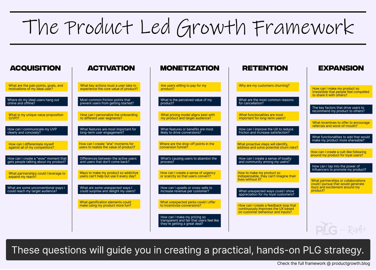 The PLG Framework: Your hands-on Guide to Product-Led Growth