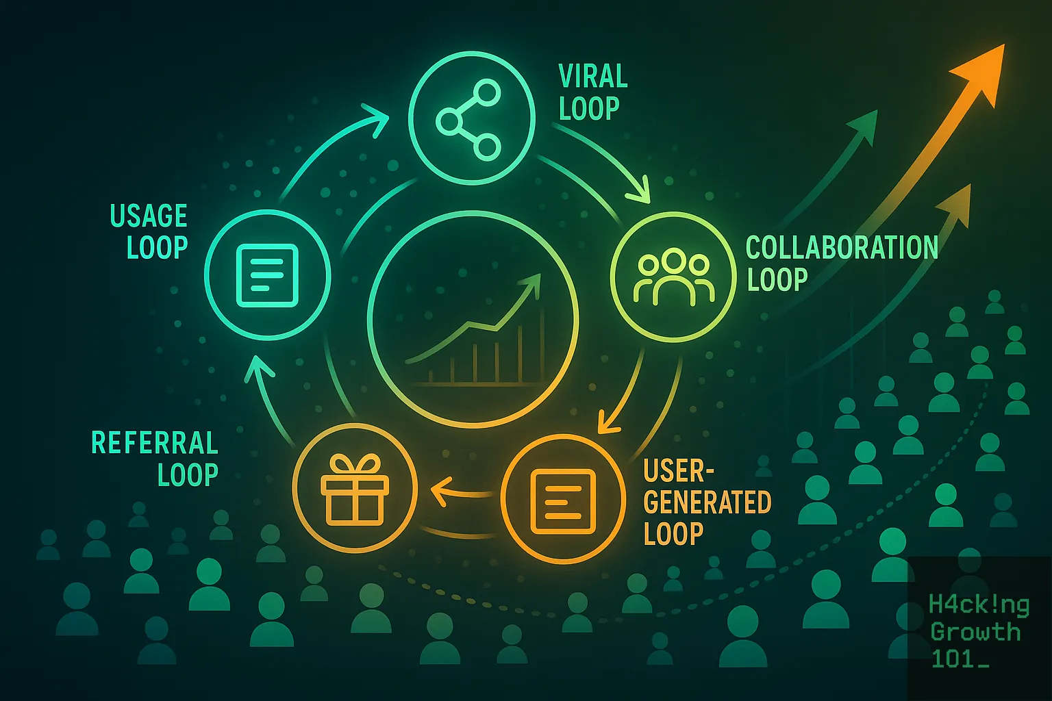 What are Growth Loops and How to use them.