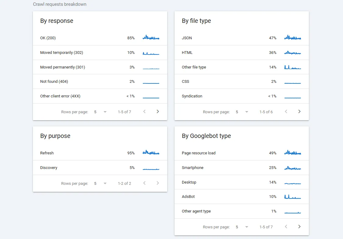 how to make AI cite your website