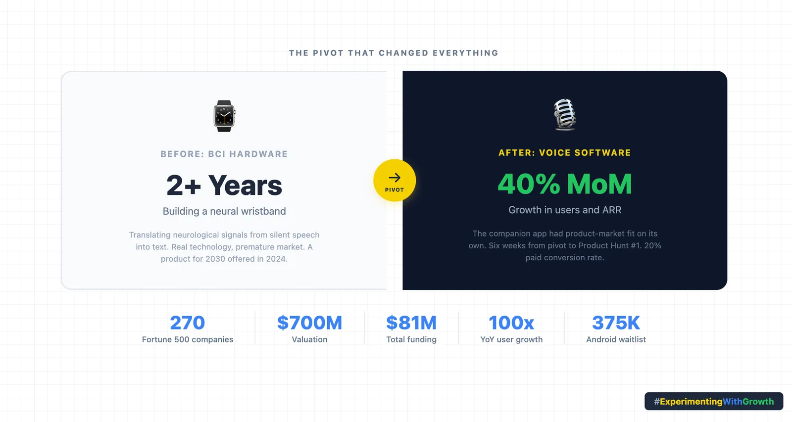 How Wispr Flow Killed the Keyboard and Hit 40% Monthly Growth