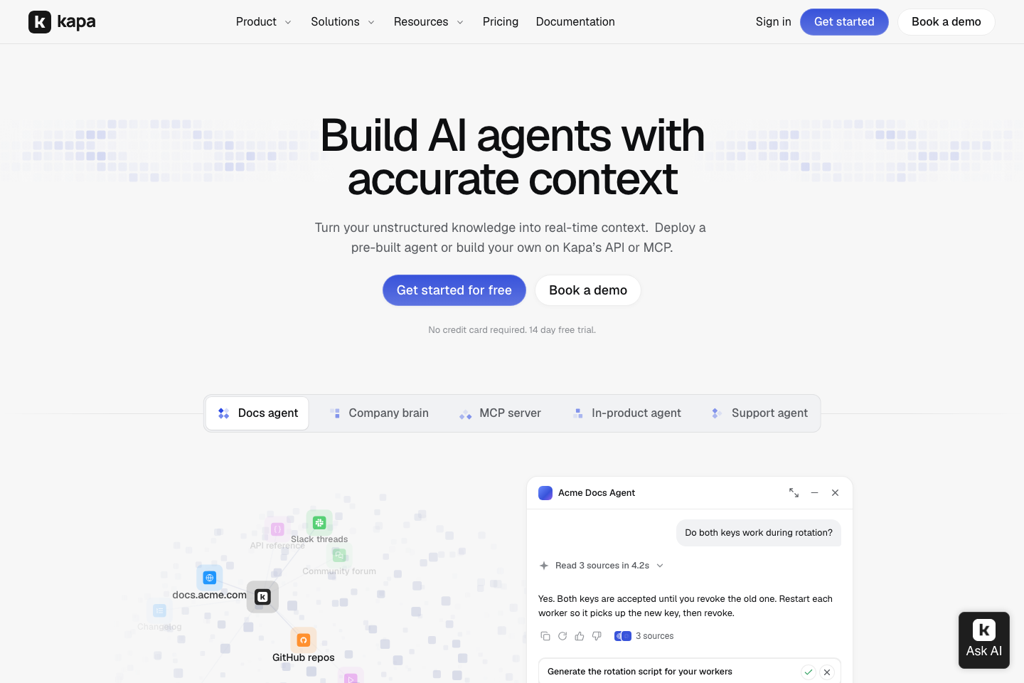 Kapa public landing page showing documentation, API reference, Slack, community, and GitHub sources feeding a cited answer agent.